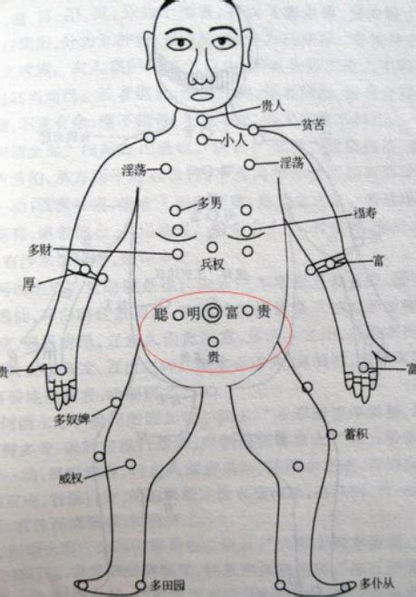 胸有痣女|珍惜胸前有痣的人胸前痣相圖解大全